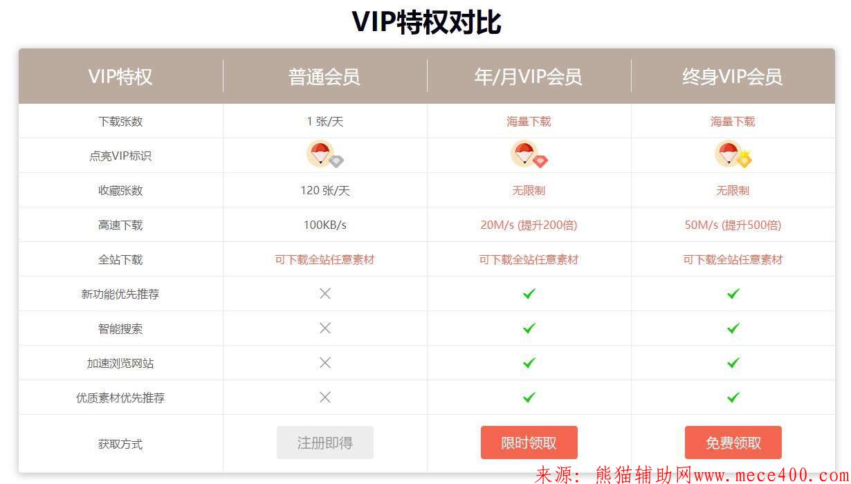 免费限时领笔图素材网永久VIP